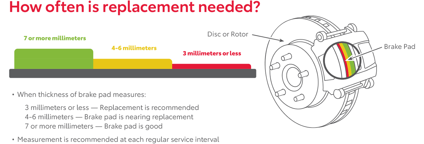 How Often Is Replacement Needed | Roseville Toyota in Roseville CA
