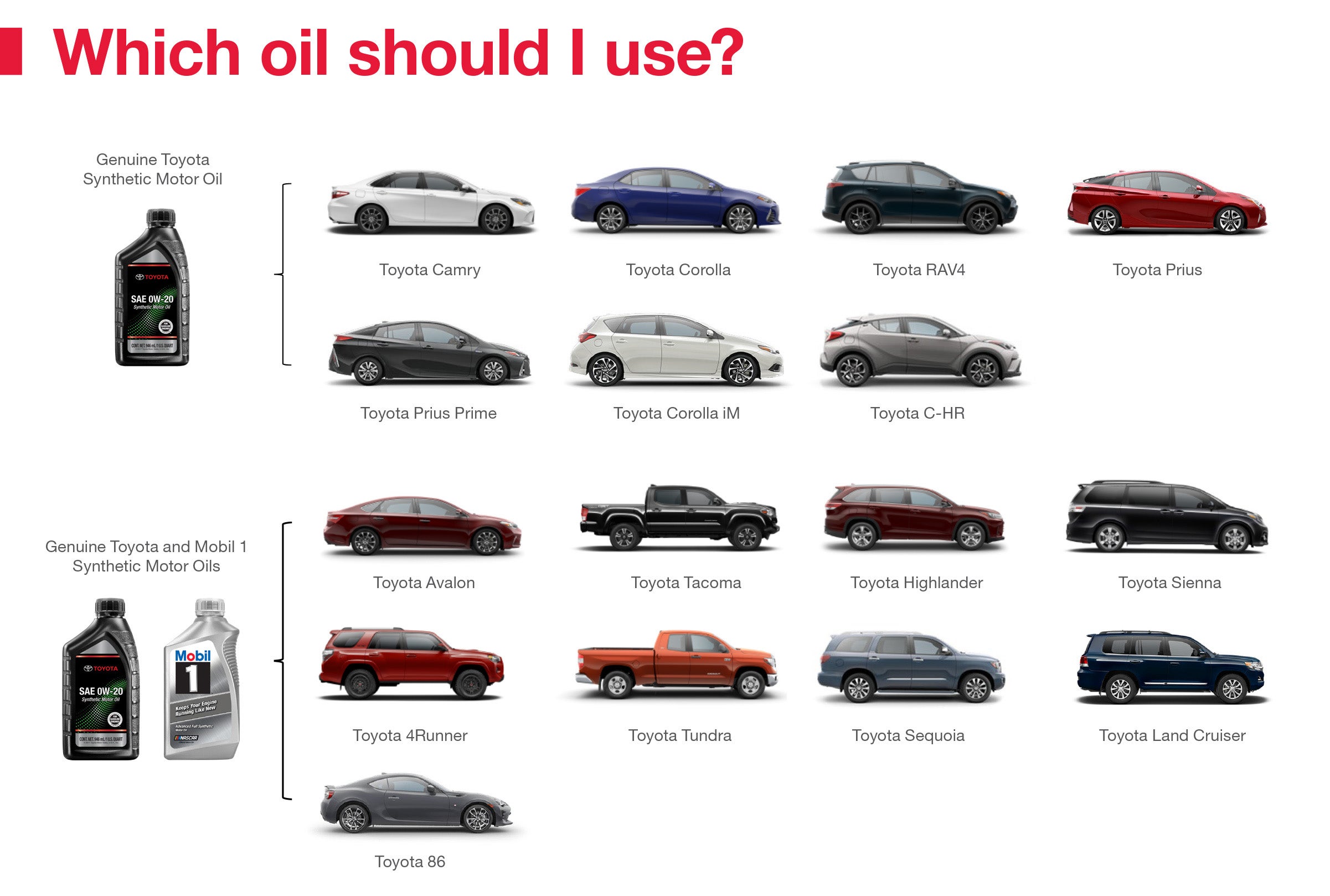 Which Oil Should I Use | Roseville Toyota in Roseville CA